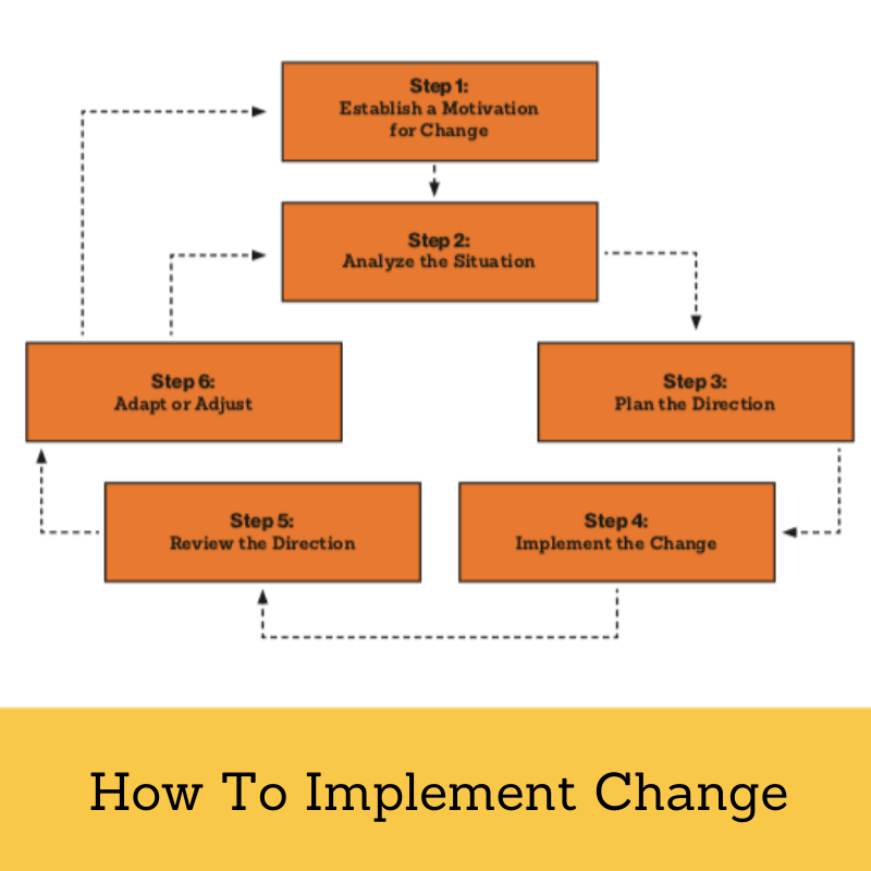 how-to-implement-organizational-change-effectively