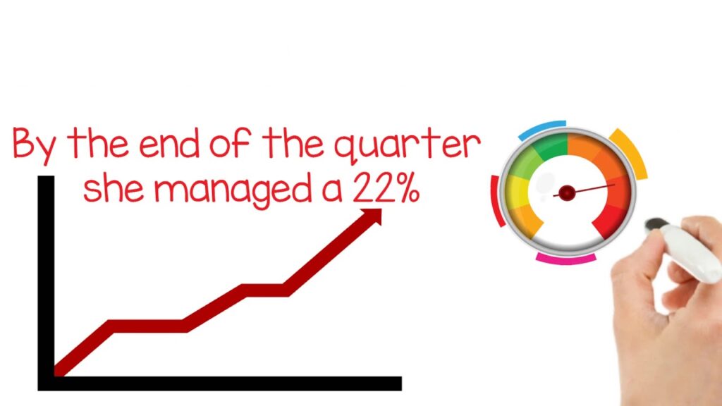 Courses Dale Carnegie of Orange County Improving Leadership